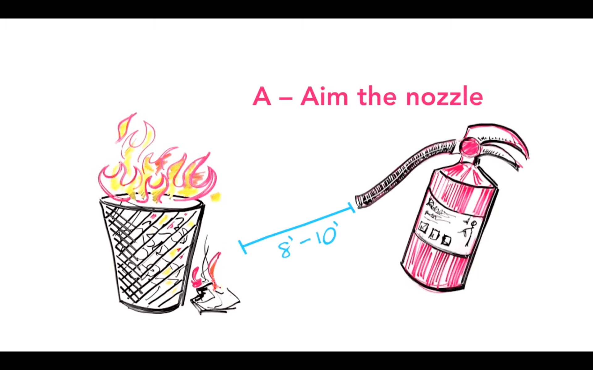 How to use a fire extinguisher illustration